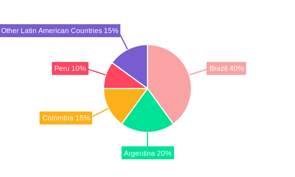 Latin America Inland Waterway Transport Market Regional Share