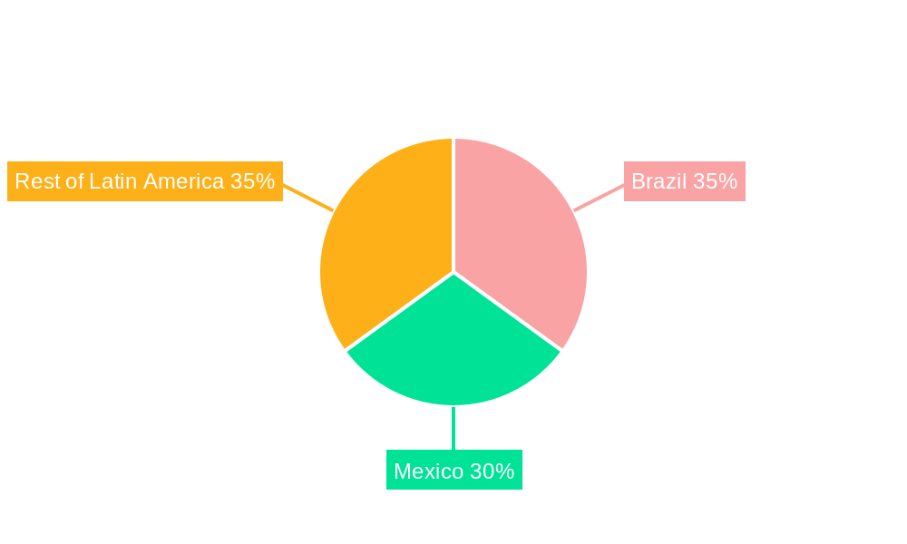Latin America Insulin Medication Market Regional Share