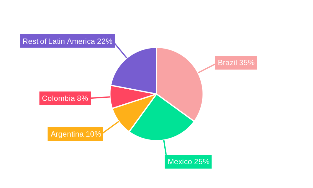 Latin America Kitchen Furniture Industry Regional Share