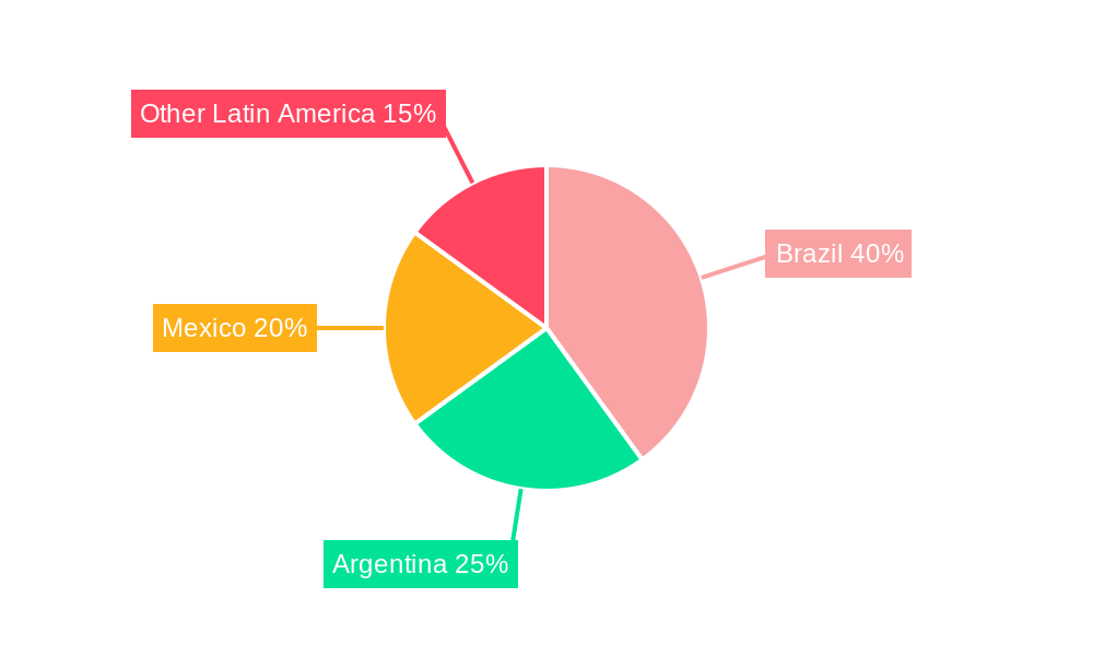 Latin America Metal Cans Industry Regional Share