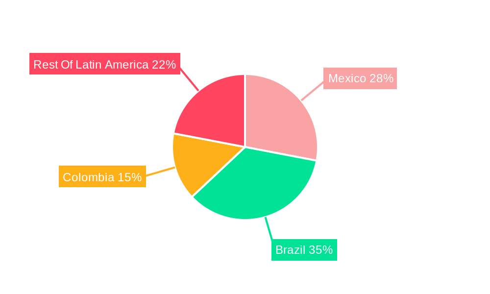 Latin America Pharmaceutical Cold Chain Logistics Market Regional Share