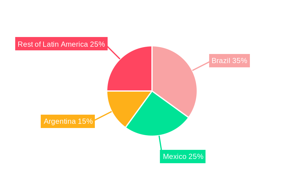 Latin America Small UAV Industry Regional Share