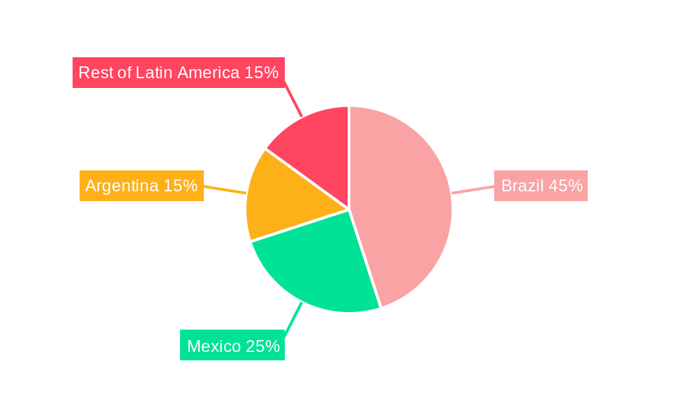 Latin America Stevedoring and Marine Cargo Handling Market Regional Share