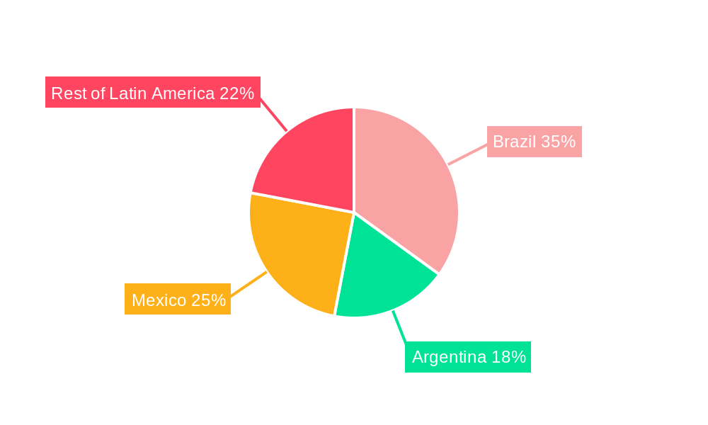 Latin America Surfactant Industry Regional Share