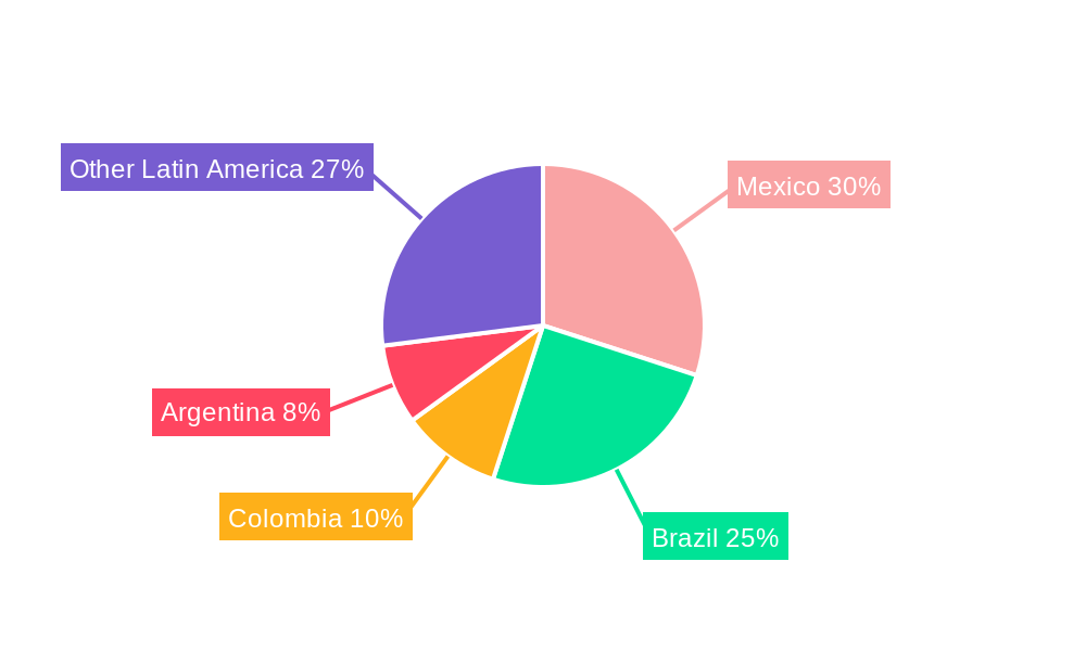 Latin America Travel Retail Industry Regional Share