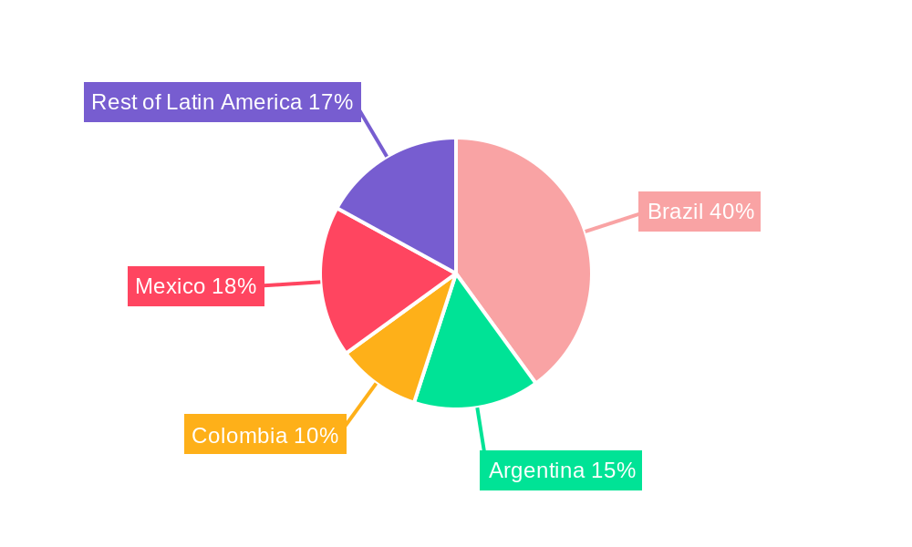 Latin America Washing Machine Market Regional Share