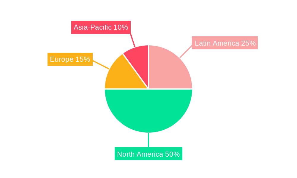 Latin Americas Blood Glucose Test Strip Packaging Industry Regional Share