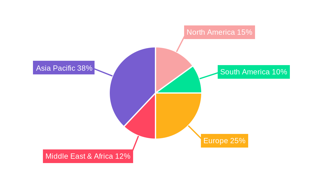 Lead Acid Battery Industry in India Regional Share