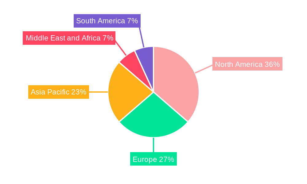 Lice Treatment Industry Regional Share