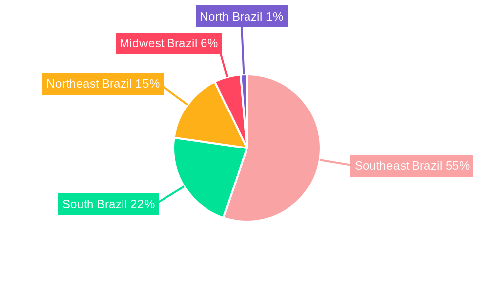 Life Insurance Market in Brazil Regional Share