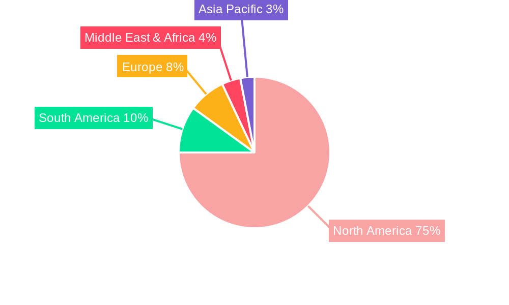 Limes Market in Mexico Regional Share