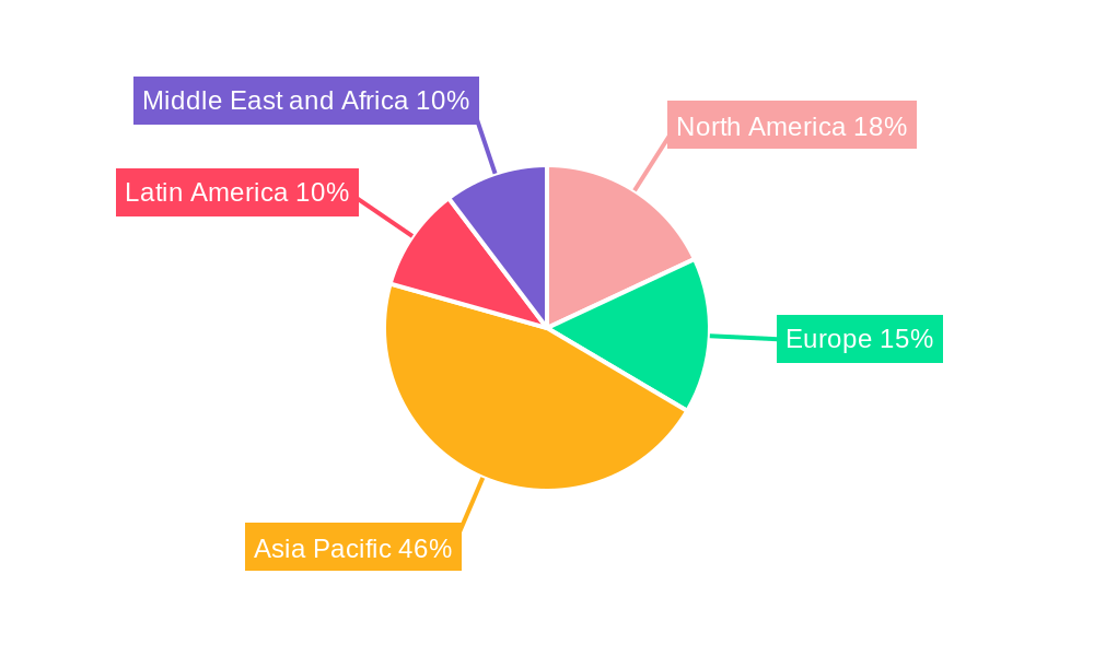 Linerless Labels Industry Regional Share