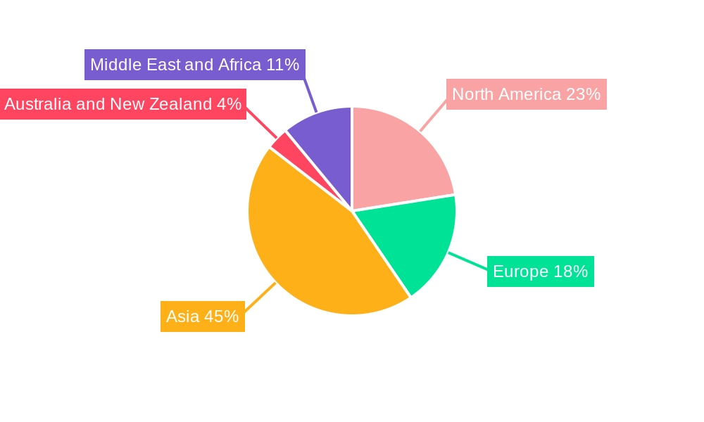 Logic IC Industry Regional Share