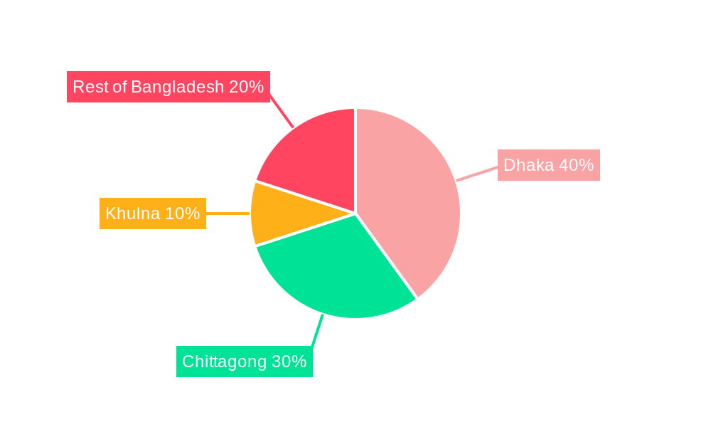 Logistics Industry in Bangladesh Regional Share