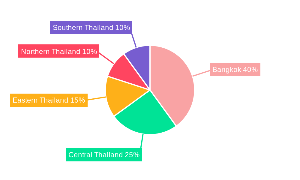 Logistics Industry in Thailand Regional Share
