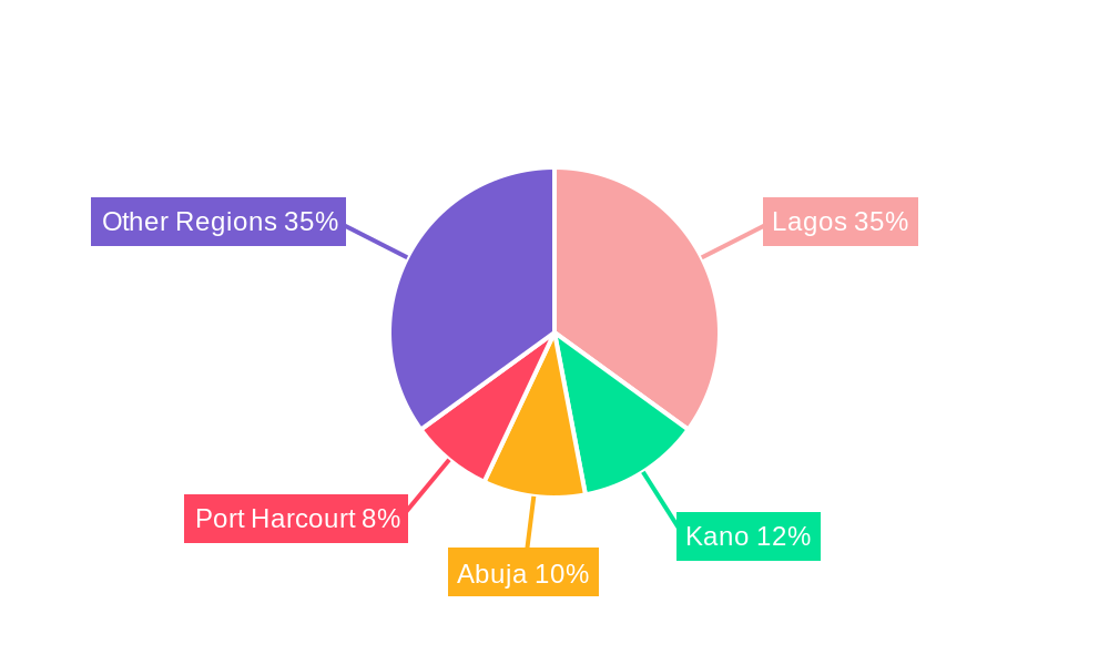 Logistics Market in Nigeria Regional Share