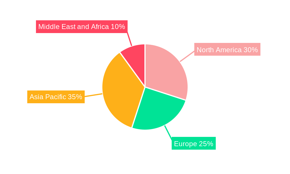 Logistics in Apparel Industry Regional Share