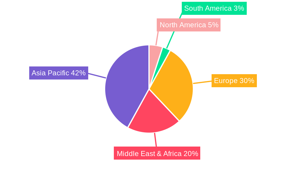 Luxury Goods Market in Qatar Regional Share
