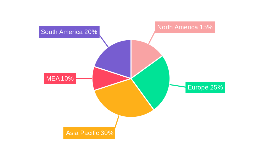 MEA Acrylic Adhesives Industry Regional Share