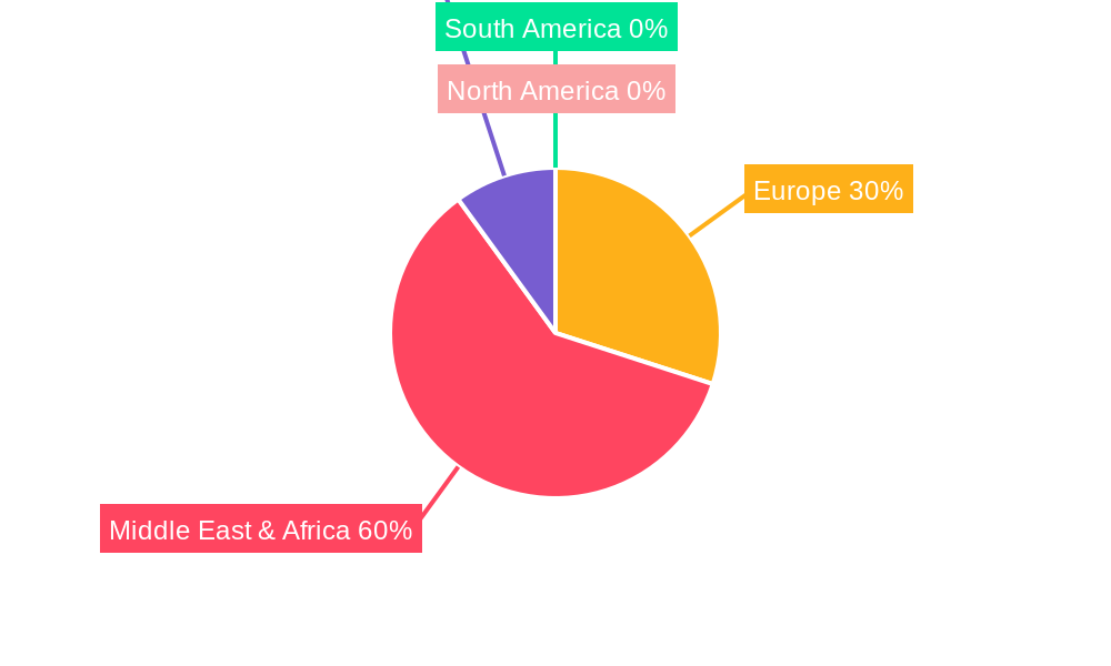 MEA Aircraft Engine Market Regional Share