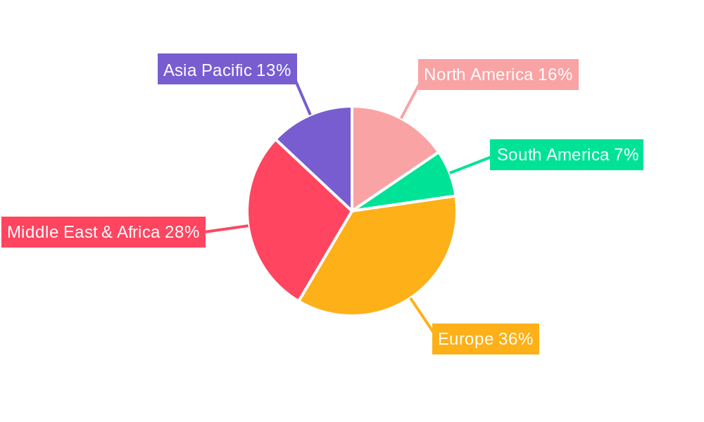 MEA Airport Passenger Screening Systems Industry Regional Share
