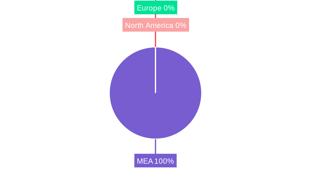 MEA Alcoholic Beverages Industry Regional Share
