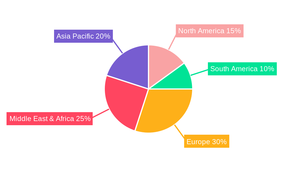 MEA Alcoholic Drinks Packaging Market Regional Share