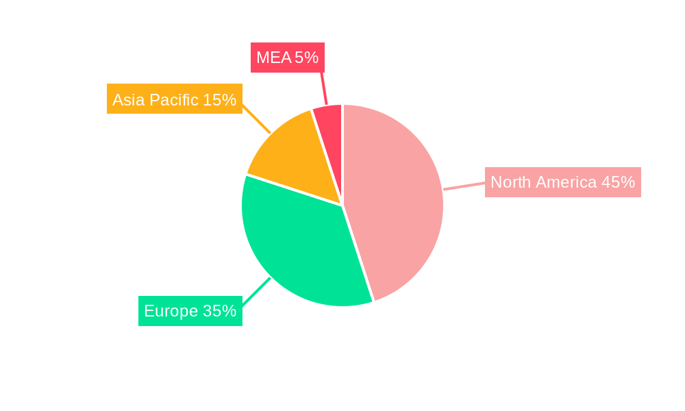 MEA C-arms Industry Regional Share