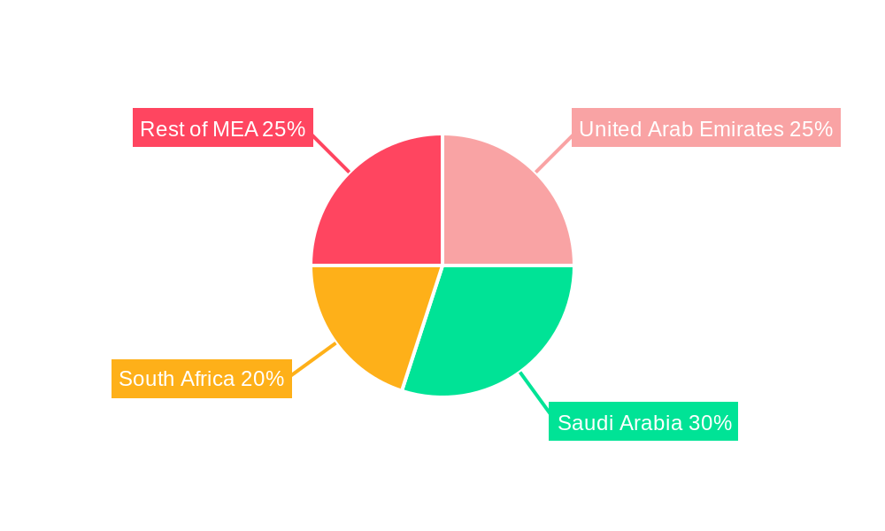 MEA Chocolate Industry Regional Share
