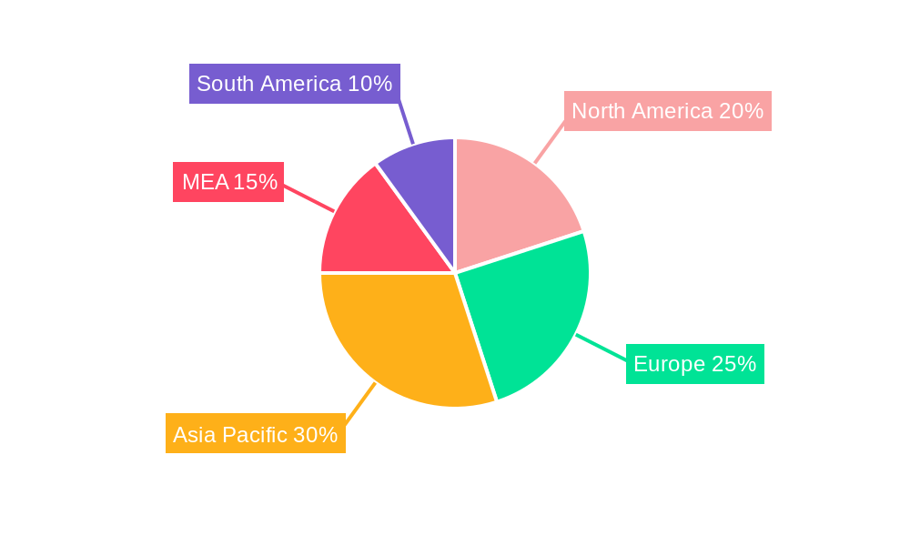MEA Construction Adhesives Industry Regional Share