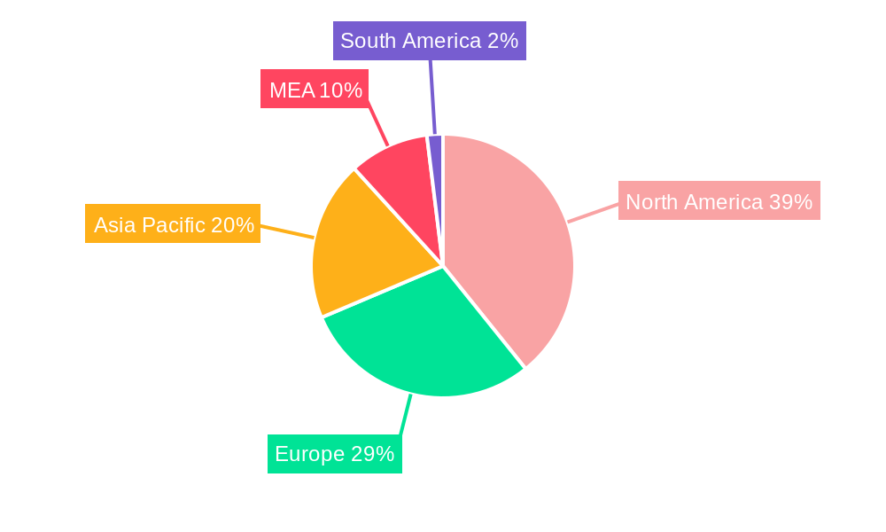 MEA DPP-4 Inhibitors Industry Regional Share