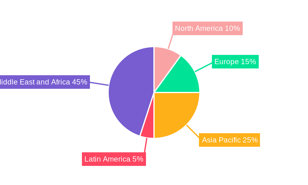MEA Facility Management Market Regional Share