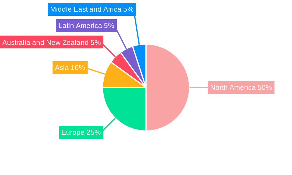 MEA Food Cans Market Regional Share