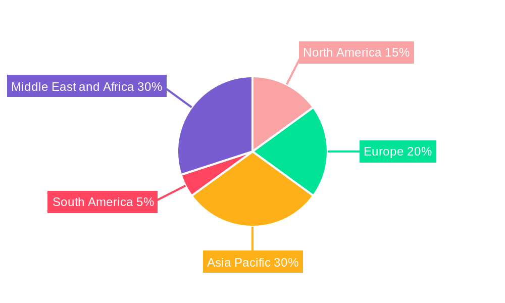 MEA Fragrance Ingredients Industry Regional Share