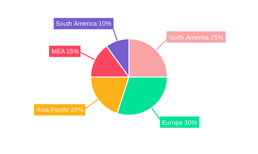 MEA Freeze Dried Food Products Market Regional Share