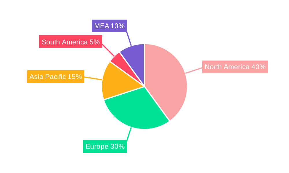 MEA Functional Beverages Industry Regional Share