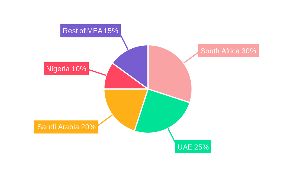 MEA Meal Replacement Product Market Regional Share