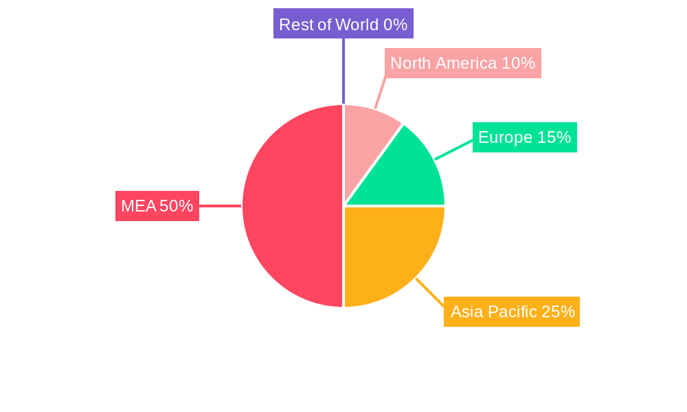 MEA Military Imaging System Market Regional Share