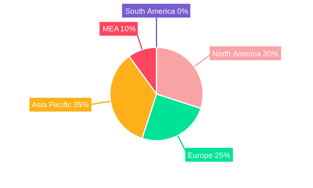 MEA Polyurethane Industry Regional Share