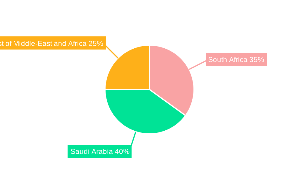 MEA Ready-to-eat Food Market Regional Share