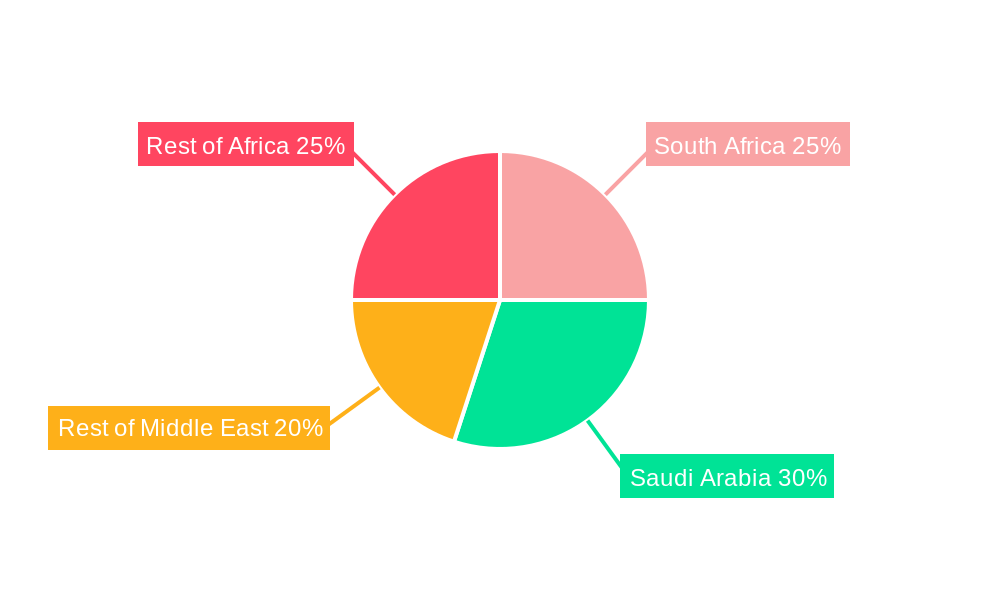 MEA Snacks Food Market Regional Share