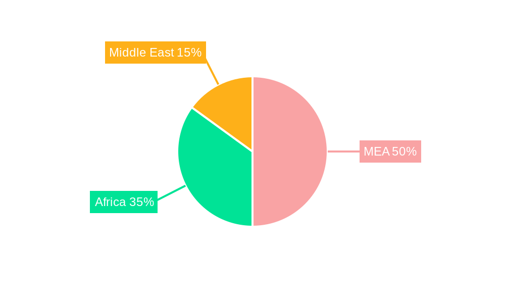 MEA Uterine Cancer Therapeutics & Diagnostics Market Regional Share