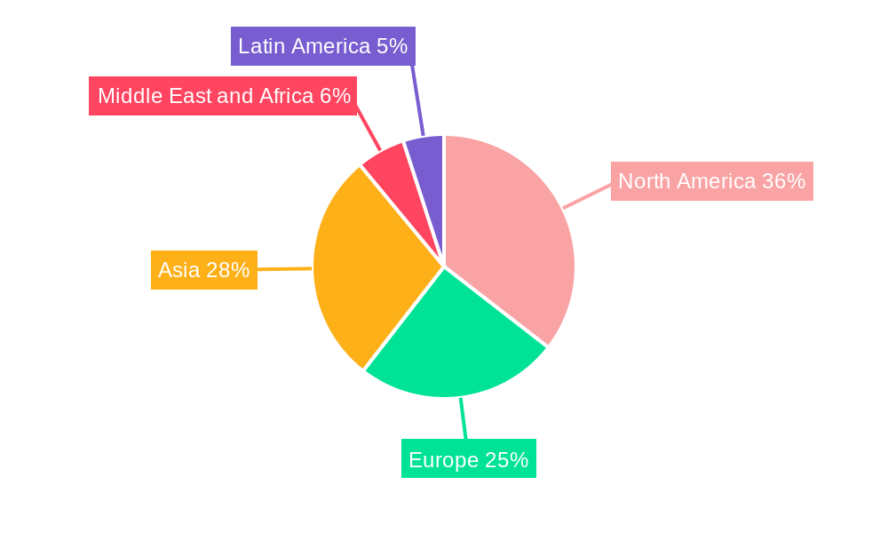 MM Wave Technology Industry Regional Share