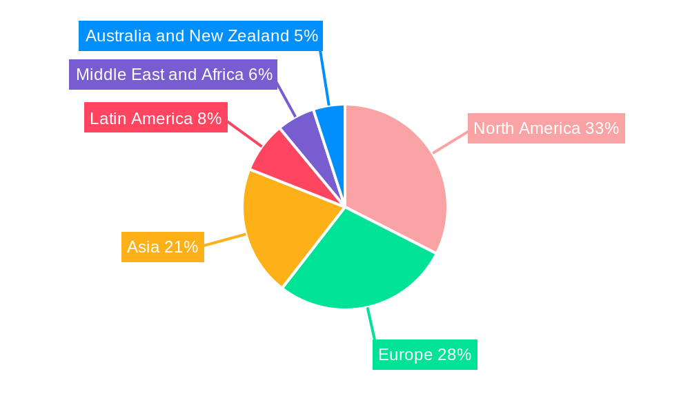 MOOC Industry Regional Share