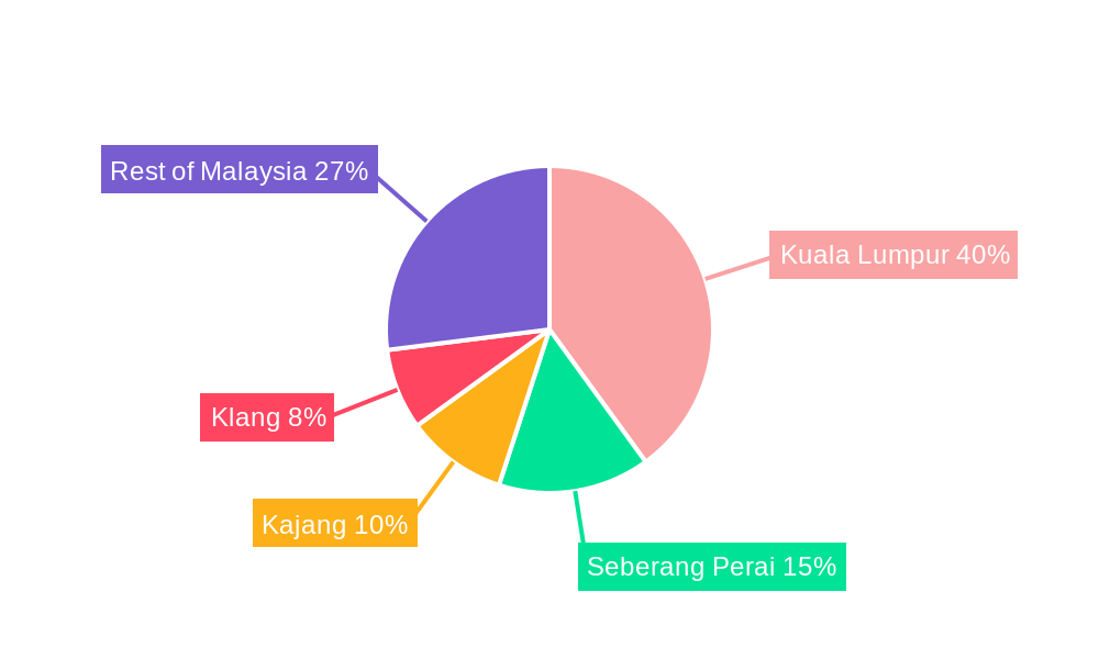 Malaysia Commercial Real Estate Industry Regional Share
