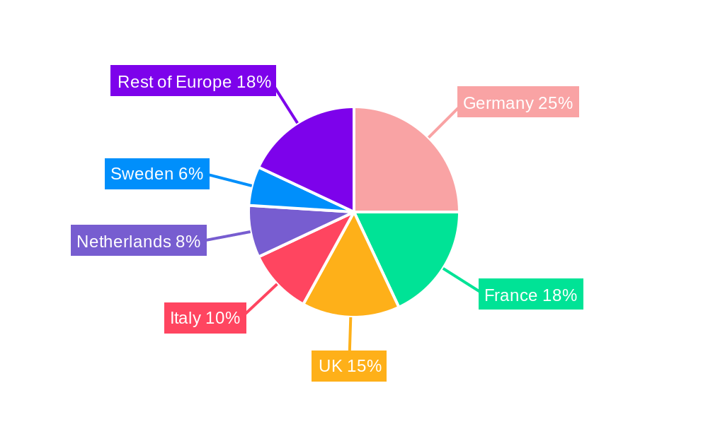 Malt Ingredients Market in Europe Regional Share