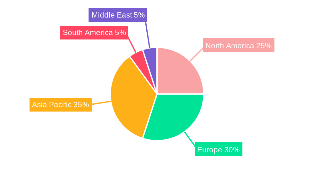Marine Propeller Industry Regional Share