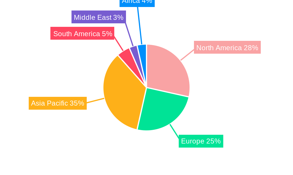 Matcha Industry Regional Share