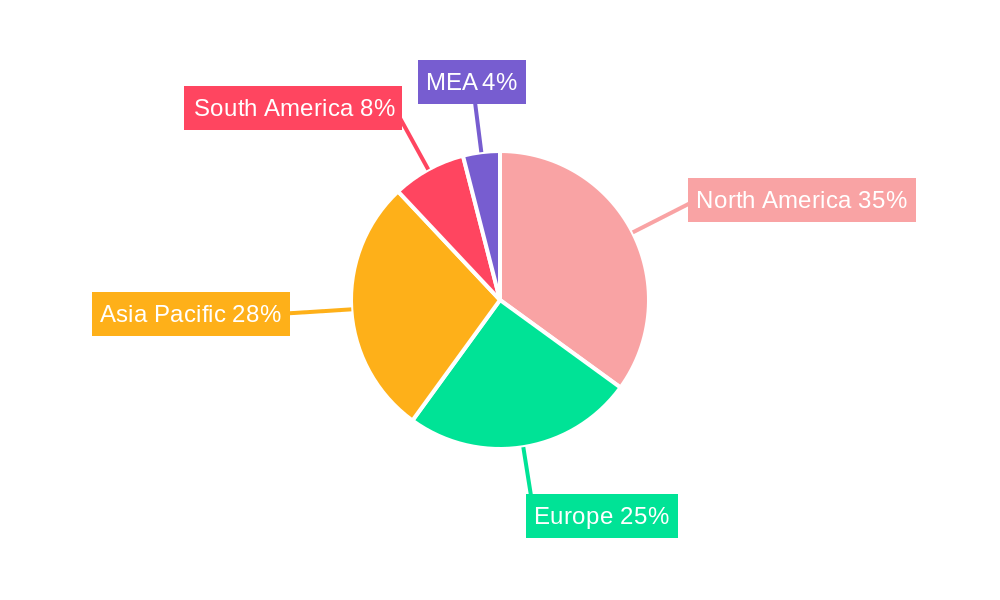 Measurement While Drilling Industry Regional Share
