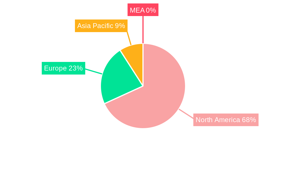 Medical Document Management Systems Market Regional Share